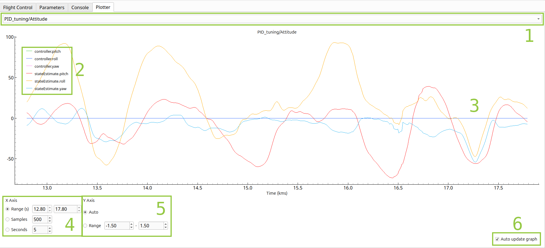 cfclient plotter