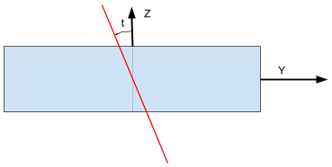 Rotor rotation angle