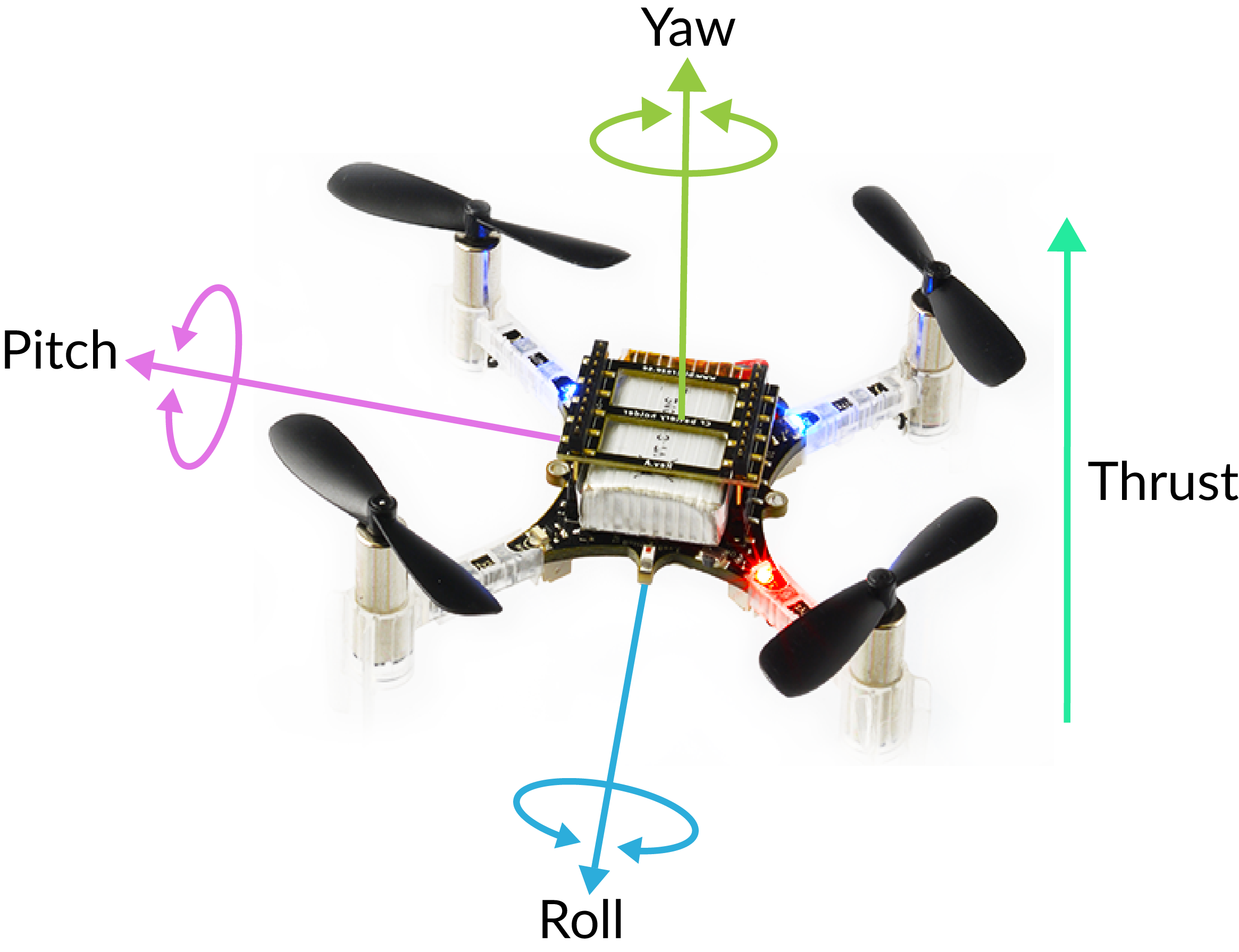 Getting started with the Crazyflie 2.X | Bitcraze