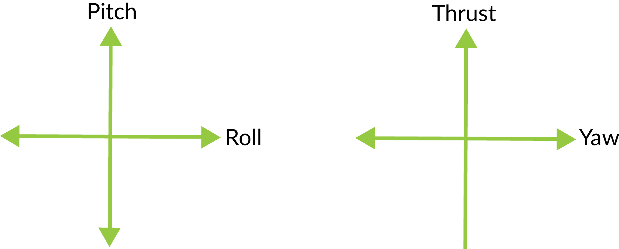 Control mapping