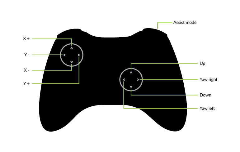 Flying with a gamepad