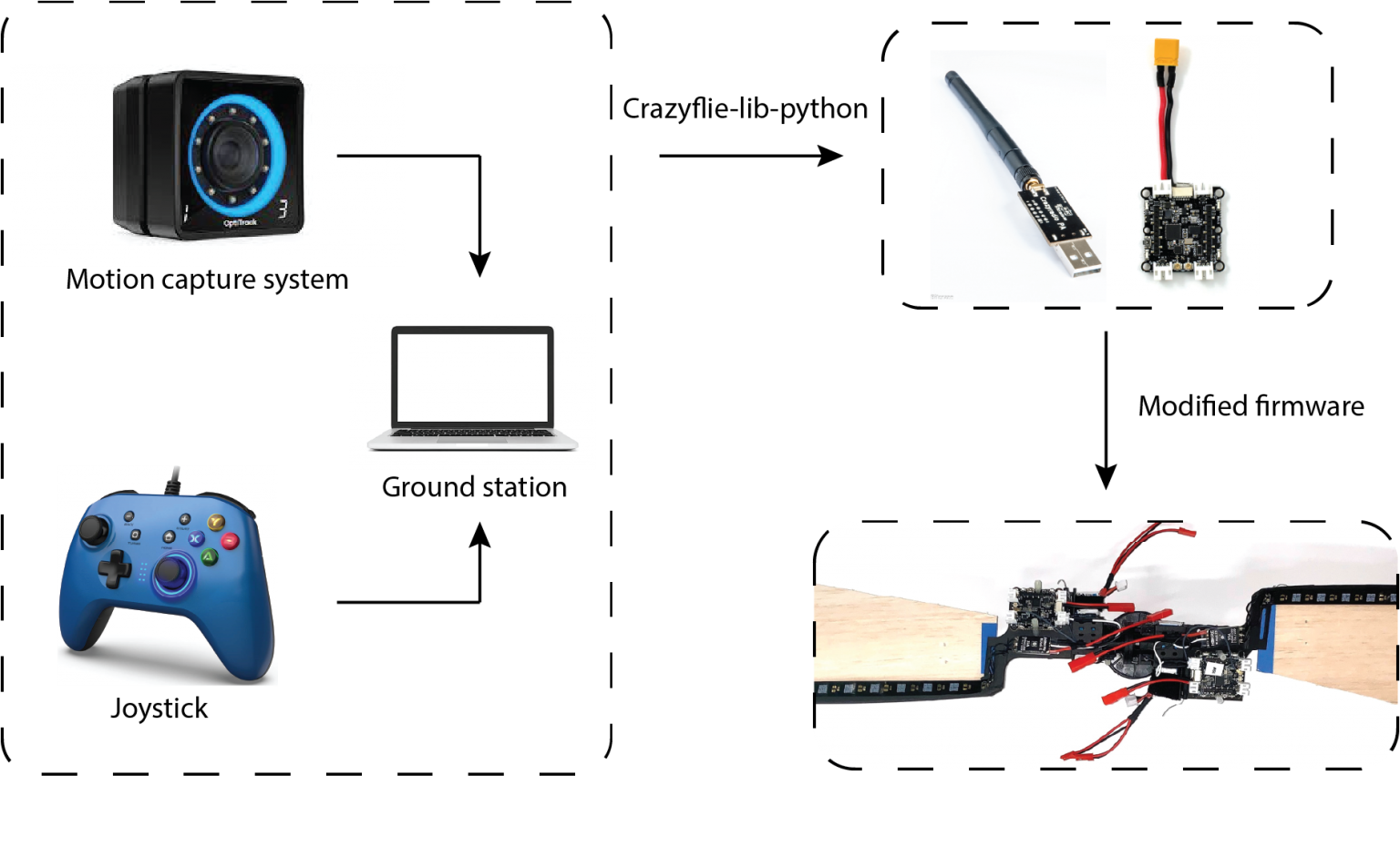 Single Actuator Monocopters (SAMs) | Bitcraze